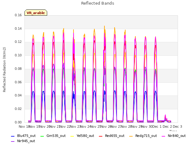 plot of Reflected Bands