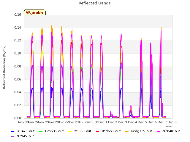 plot of Reflected Bands