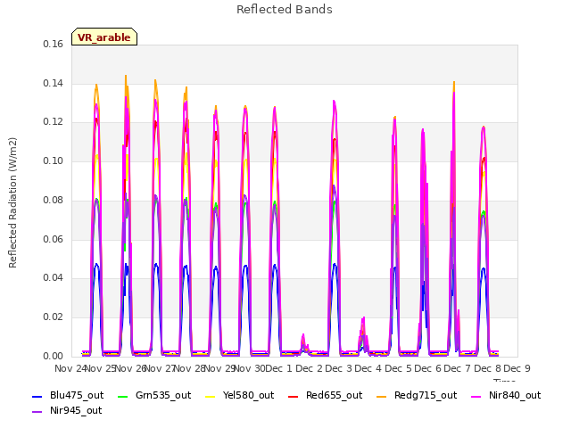 plot of Reflected Bands