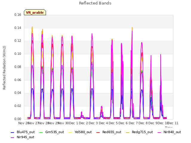 plot of Reflected Bands