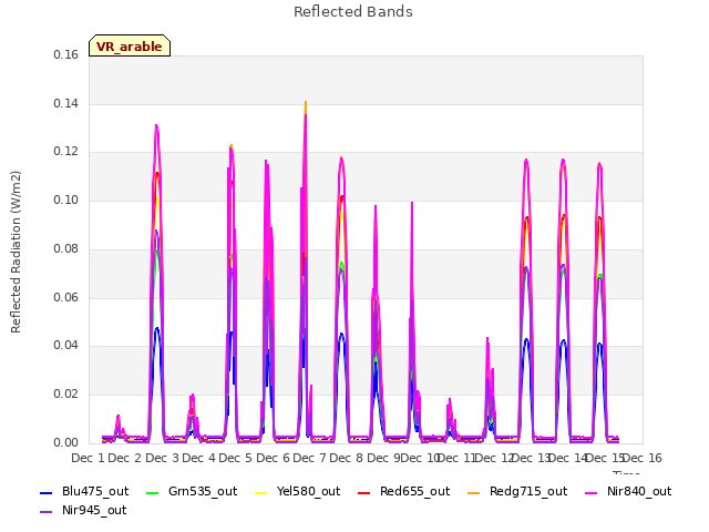 plot of Reflected Bands