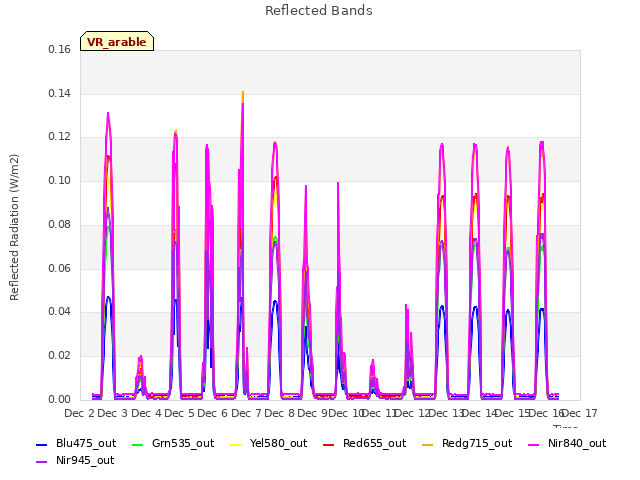 plot of Reflected Bands