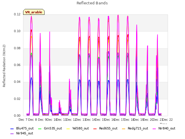 plot of Reflected Bands