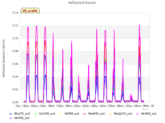 plot of Reflected Bands