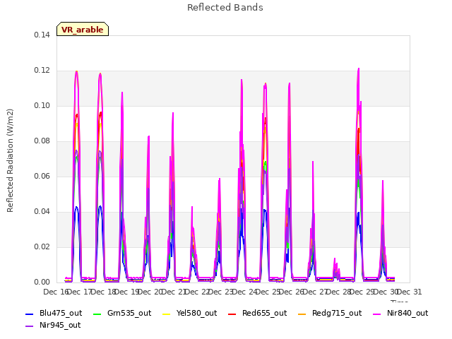 plot of Reflected Bands