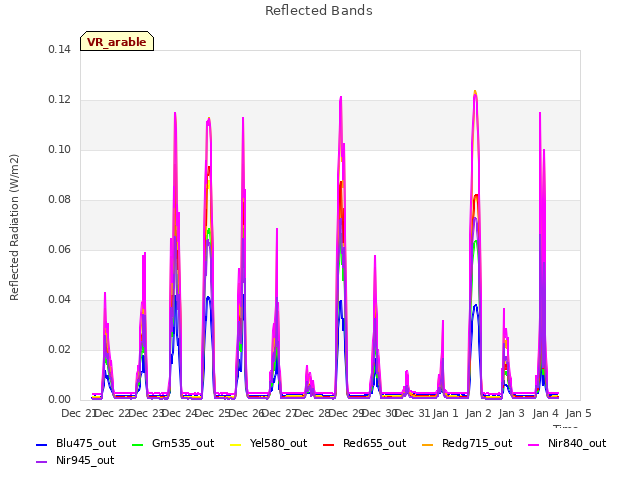 plot of Reflected Bands
