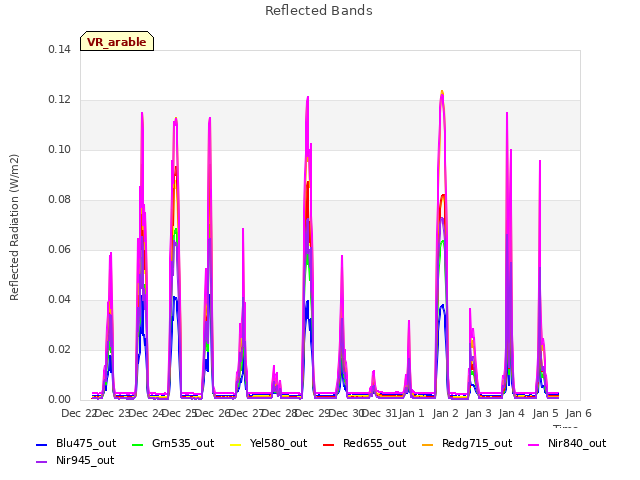 plot of Reflected Bands