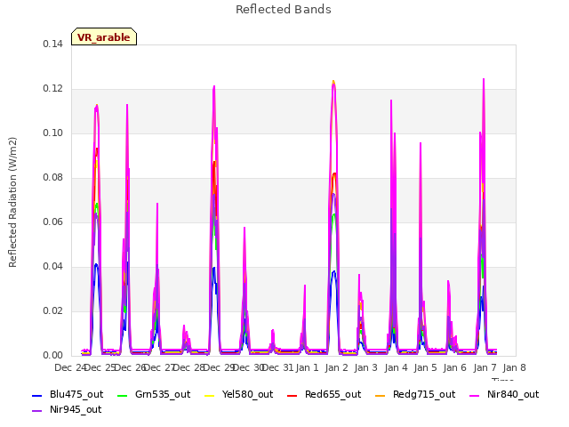 plot of Reflected Bands