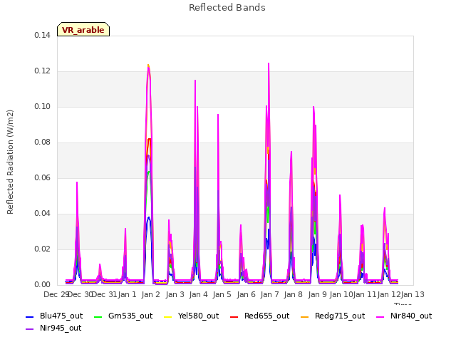 plot of Reflected Bands