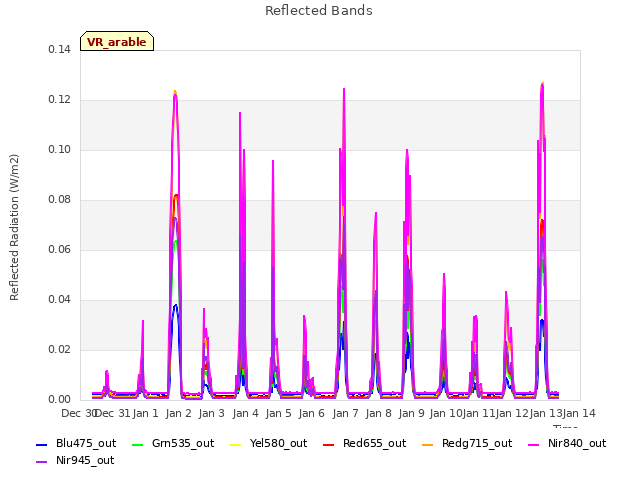 plot of Reflected Bands