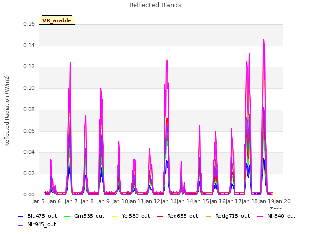 plot of Reflected Bands