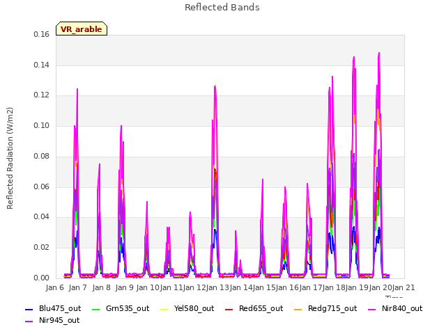 plot of Reflected Bands