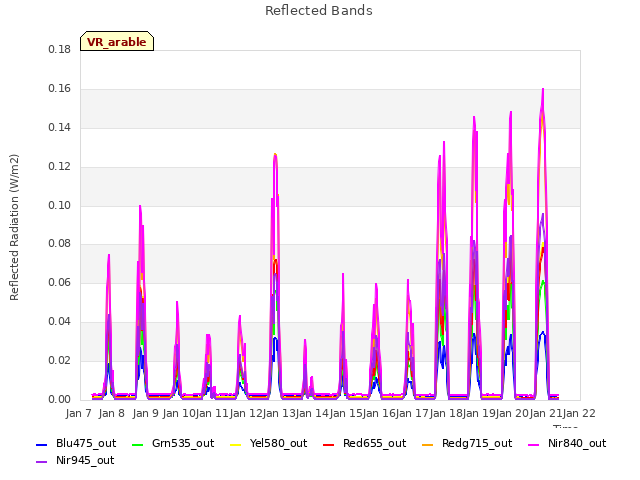 plot of Reflected Bands