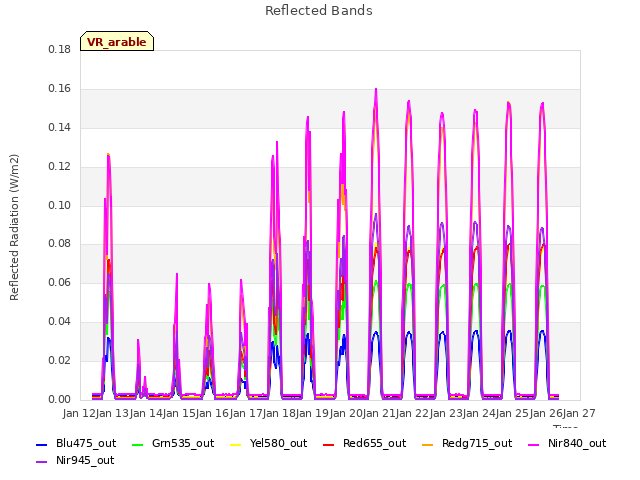 plot of Reflected Bands