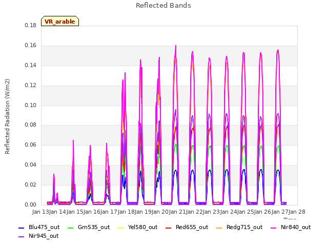 plot of Reflected Bands