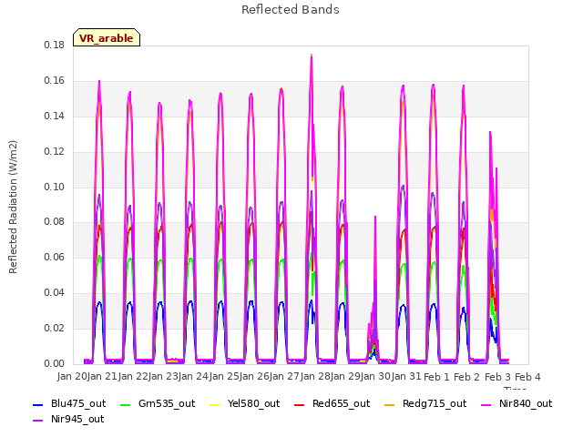 plot of Reflected Bands