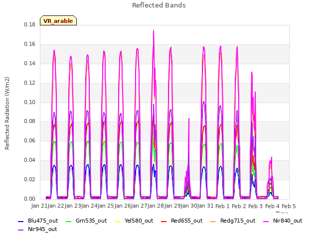 plot of Reflected Bands