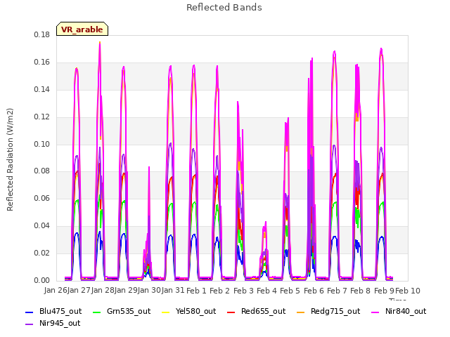 plot of Reflected Bands