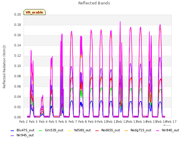 plot of Reflected Bands