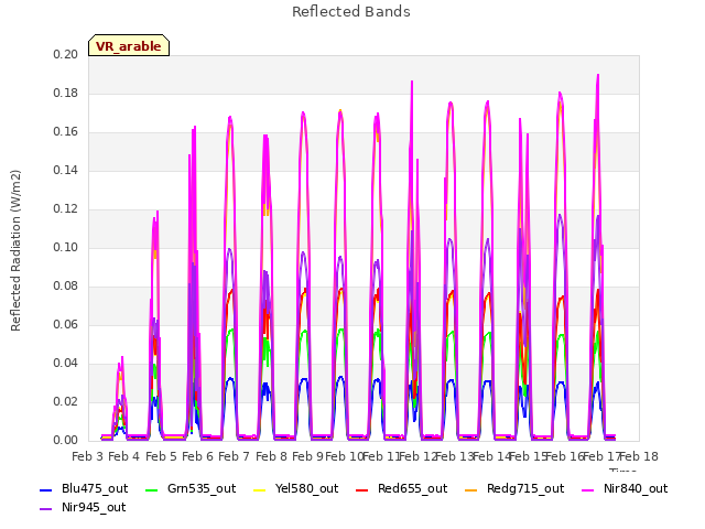 plot of Reflected Bands