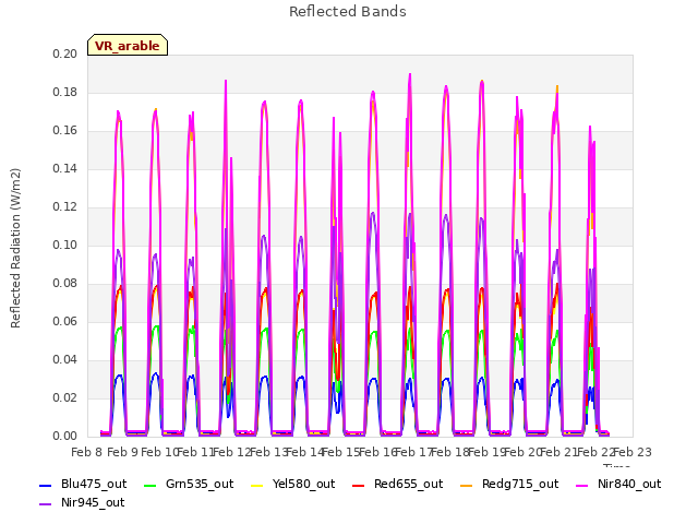 plot of Reflected Bands