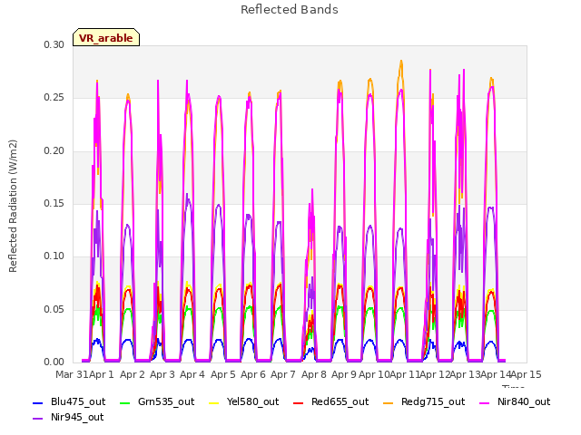 plot of Reflected Bands