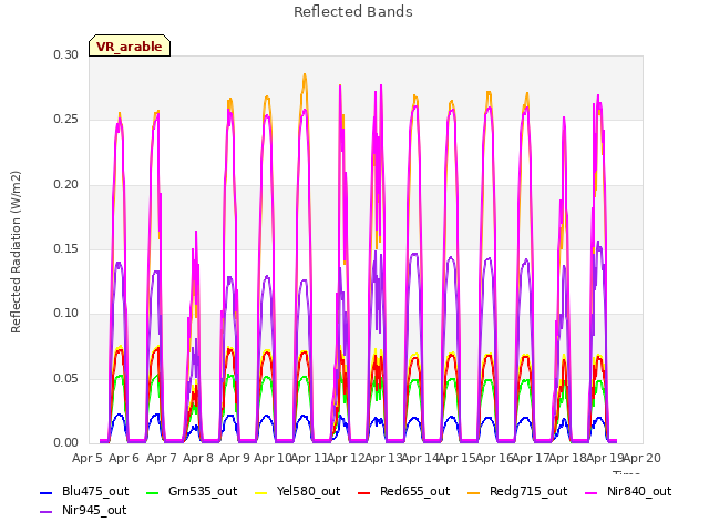 plot of Reflected Bands