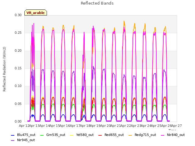 plot of Reflected Bands