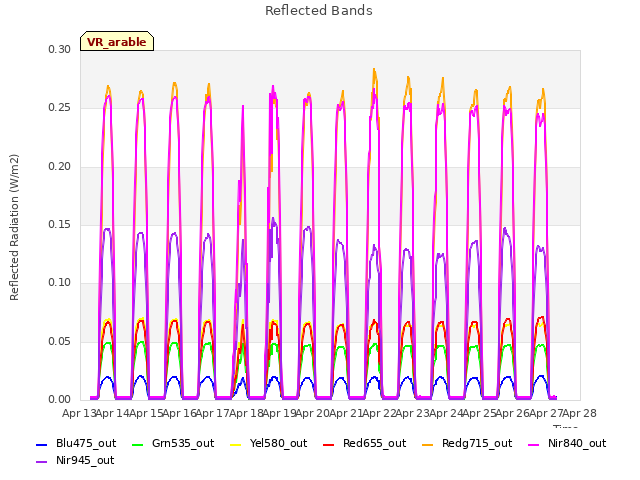 plot of Reflected Bands