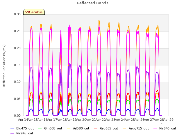 plot of Reflected Bands