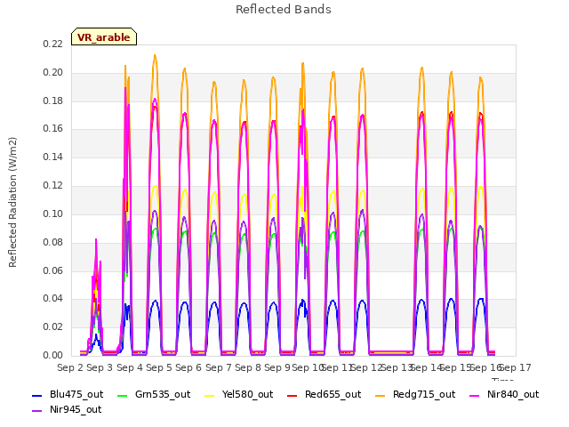 plot of Reflected Bands