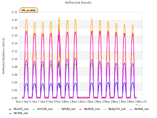 plot of Reflected Bands