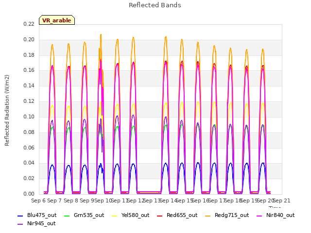 plot of Reflected Bands