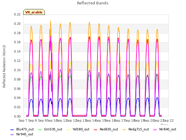 plot of Reflected Bands