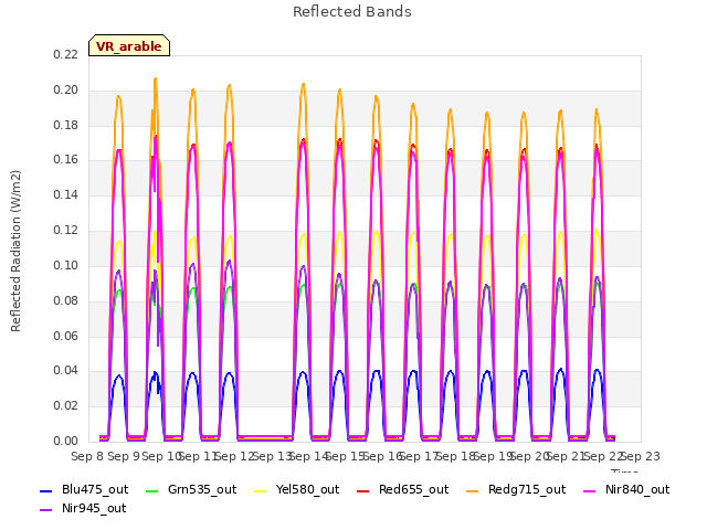plot of Reflected Bands