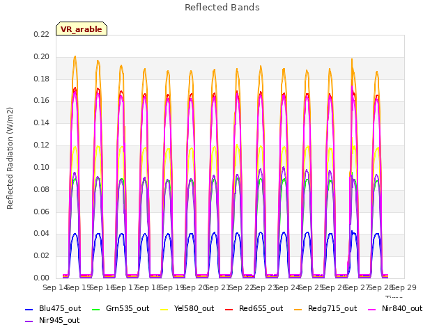 plot of Reflected Bands