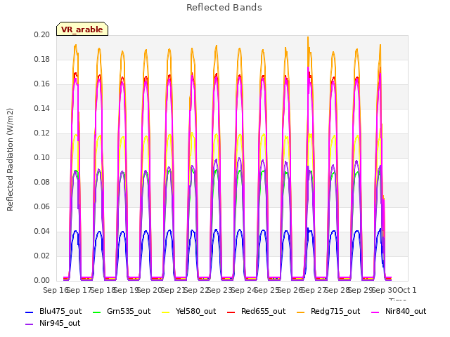 plot of Reflected Bands