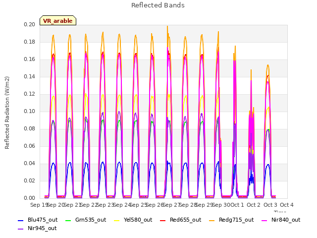 plot of Reflected Bands