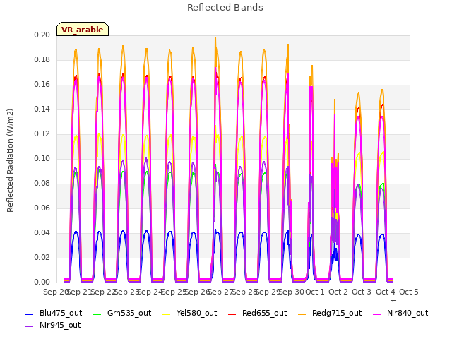 plot of Reflected Bands