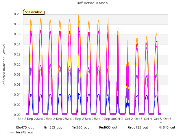 plot of Reflected Bands