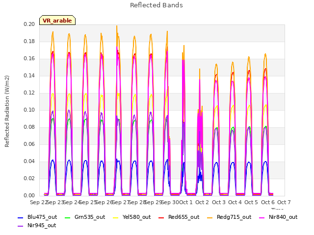 plot of Reflected Bands