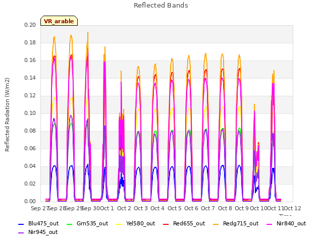 plot of Reflected Bands