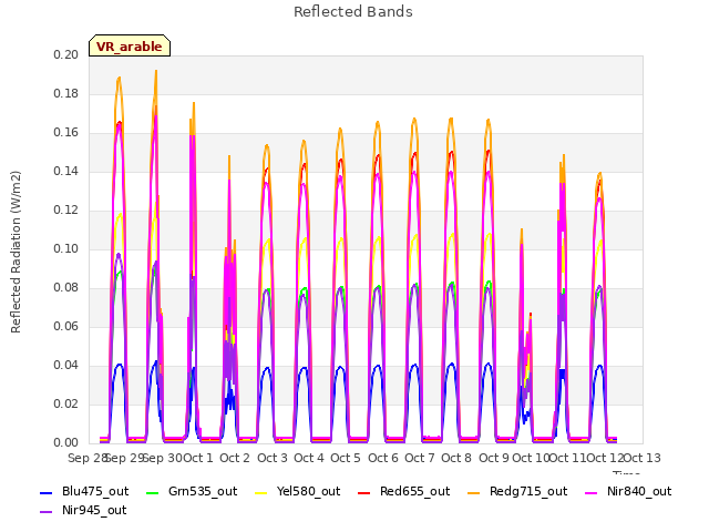 plot of Reflected Bands