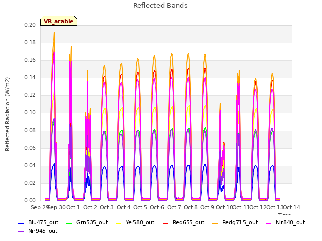 plot of Reflected Bands