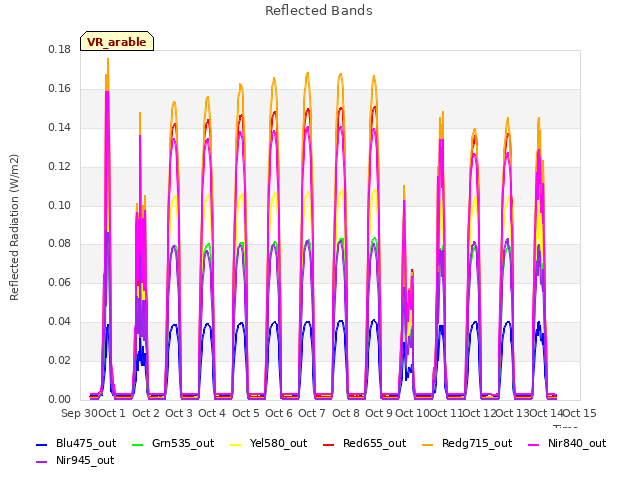 plot of Reflected Bands