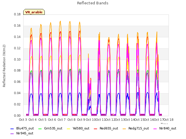 plot of Reflected Bands