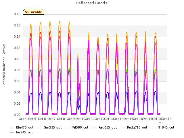 plot of Reflected Bands