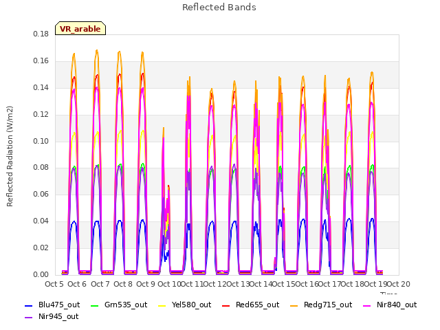 plot of Reflected Bands