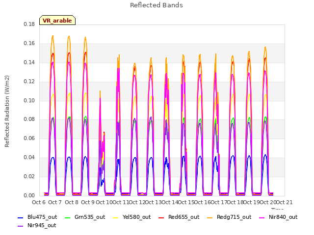 plot of Reflected Bands