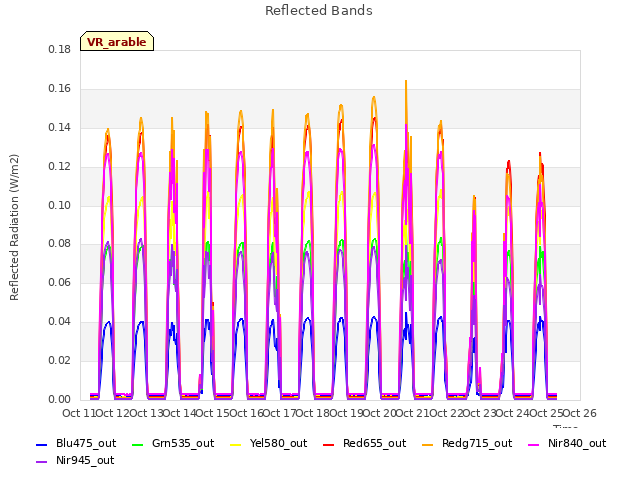 plot of Reflected Bands